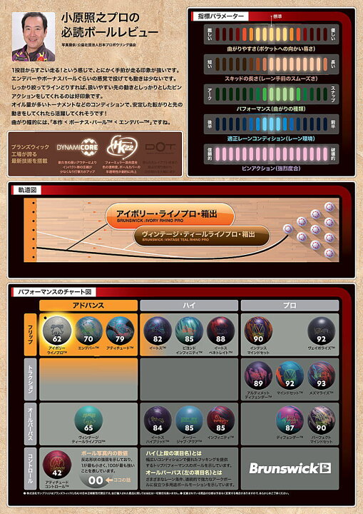 楽天市場】【Brunswick】 アイボリー・ライノプロ : ボウラーズ 