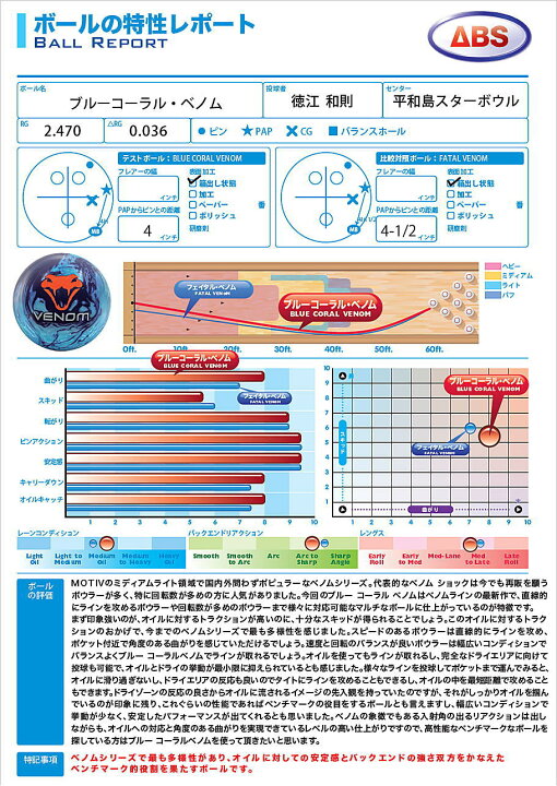 楽天市場】【MOTIV】 ブルーコーラル・ベノム : ボウラーズショップ 