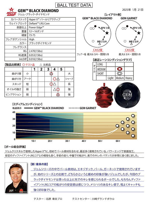 楽天市場】【ROTOGRIP】 ジェム・ブラックダイヤモンド : ボウラーズ 