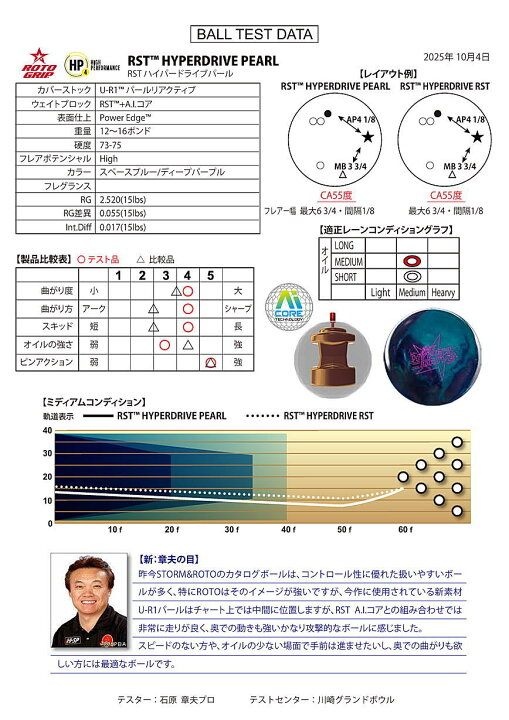 楽天市場】【ROTOGRIP】 RST ハイパードライブ・パール : ボウラーズ 