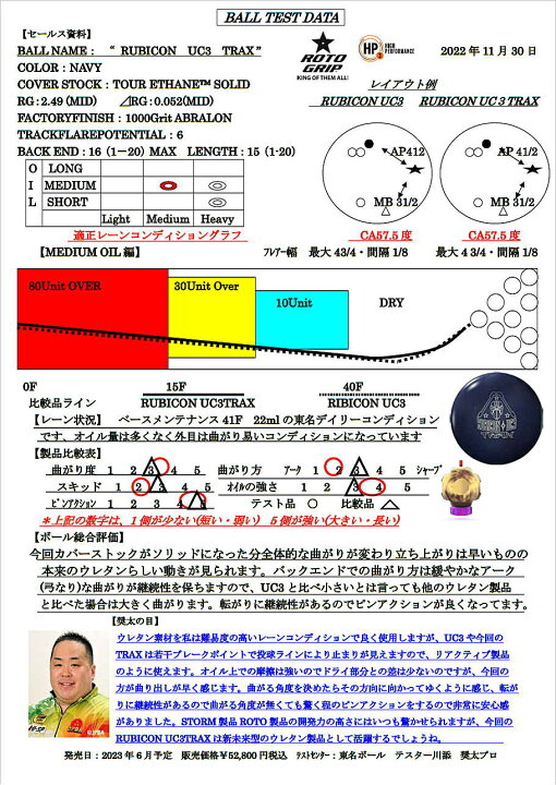 楽天市場】【ROTOGRIP】 ルビコンUC3トラックス（ウレタン  