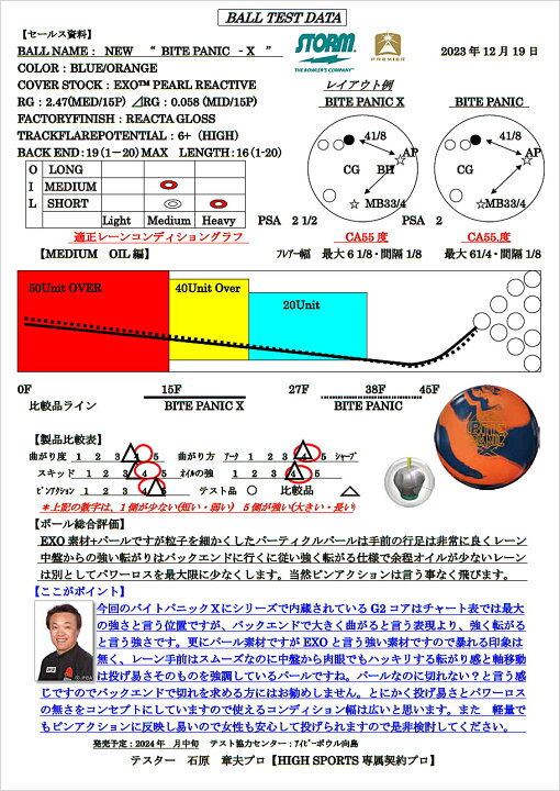 楽天市場】【STORM】 バイトパニックX : ボウラーズショップ プリメーロ