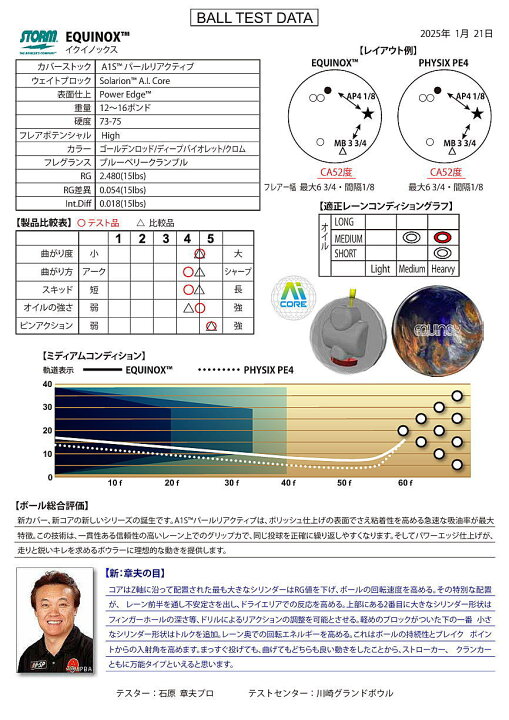 楽天市場】【STORM】 イクイノックス : ボウラーズショップ プリメーロ