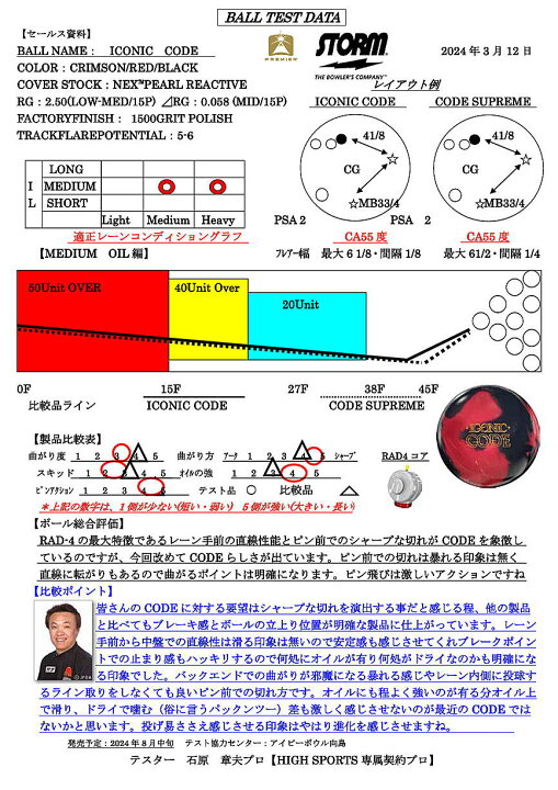 楽天市場】【STORM】 アイコニック・コード : ボウラーズショップ 