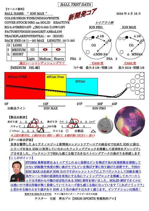 楽天市場】【STORM】 アイオン・マックス : ボウラーズショップ プリメーロ