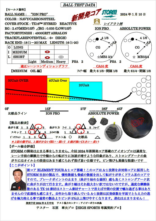 楽天市場】【STORM】 アイオン・プロ : ボウラーズショップ プリメーロ