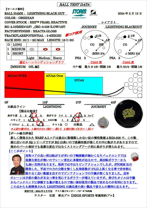 楽天市場】【STORM】 ライトニング・ブラックアウト : ボウラーズ 