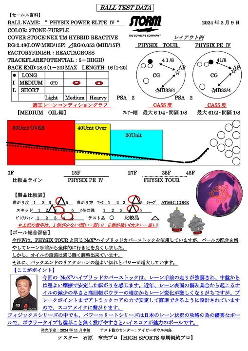 楽天市場】【STORM】 フィジックス・パワーエリート4 : ボウラーズ 