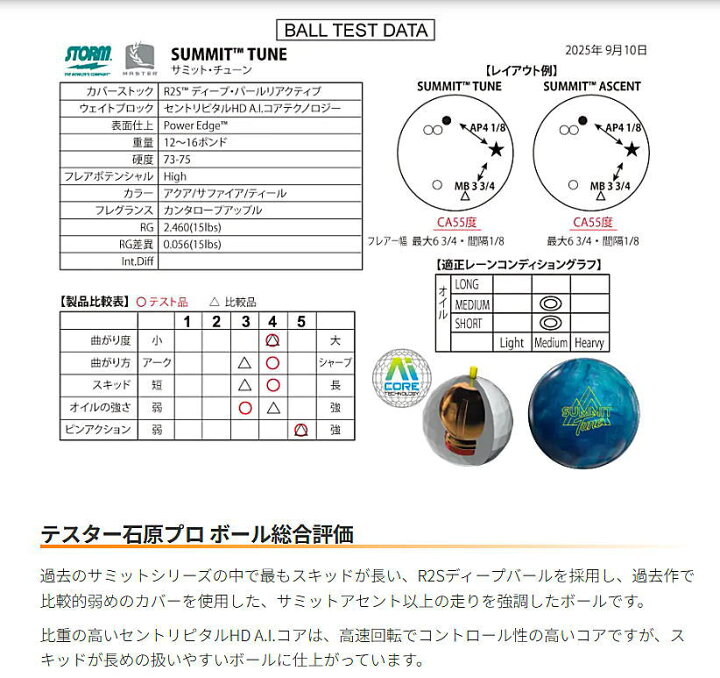 楽天市場】【STORM】 サミット・チューン : ボウラーズショップ プリメーロ