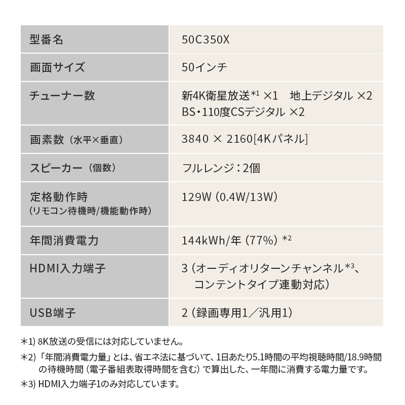 楽天市場】【P2倍】 液晶テレビ 50インチ regza 4K液晶レグザ 50V型