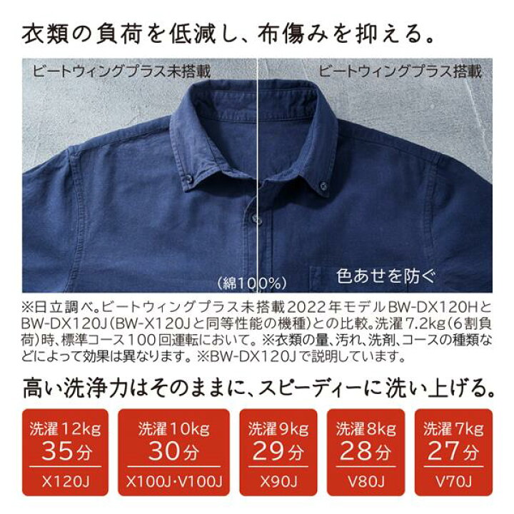楽天市場】【最大2,000円OFFクーポン有】 【P2倍】 全自動洗濯機 縦型 