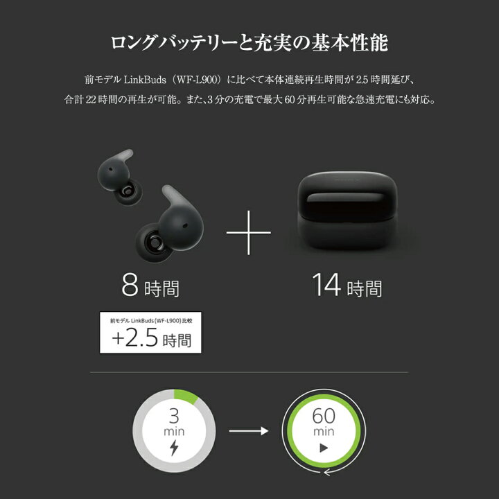 楽天市場】【最大2,000円OFFクーポン有】 ソニー SONY 完全ワイヤレス 