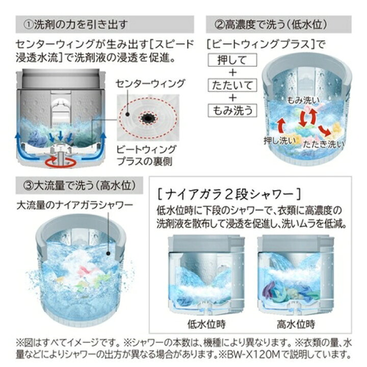 楽天市場】全自動洗濯機 ビートウォッシュ 12kg ホワイト 洗浄機能 