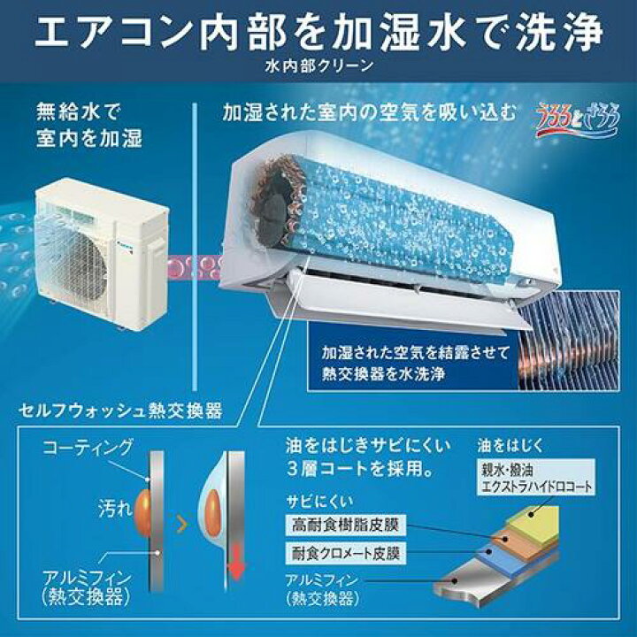 楽天市場】エアコン 12畳 標準工事費込み 工事3年保証 ダイキン工業 