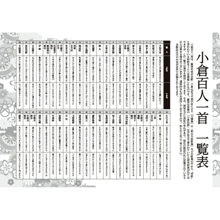ランキング第1位 小倉百人一首 よみあげ機 お手持ちの札で 楽しく遊べる 学べる Tech Muhoko Org