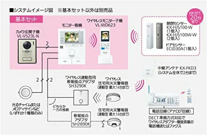 楽天市場 P2倍 最大1 500円offクーポン有 パナソニック ドアホン Vl Swe210kl テレビドアホン Panasonic Bサプライズ 楽天市場店