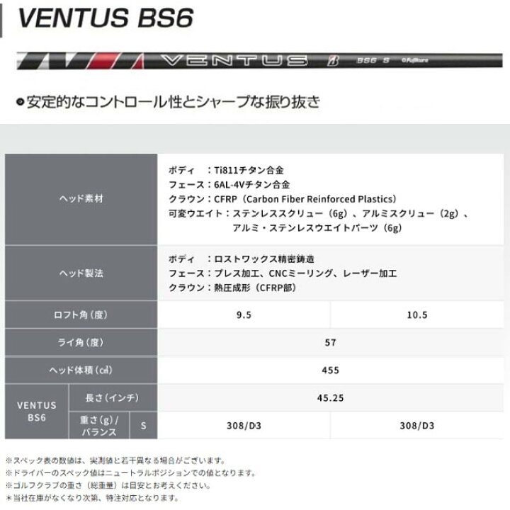 楽天市場】2023年モデル ブリヂストンゴルフ B1ST ドライバー メンズ 