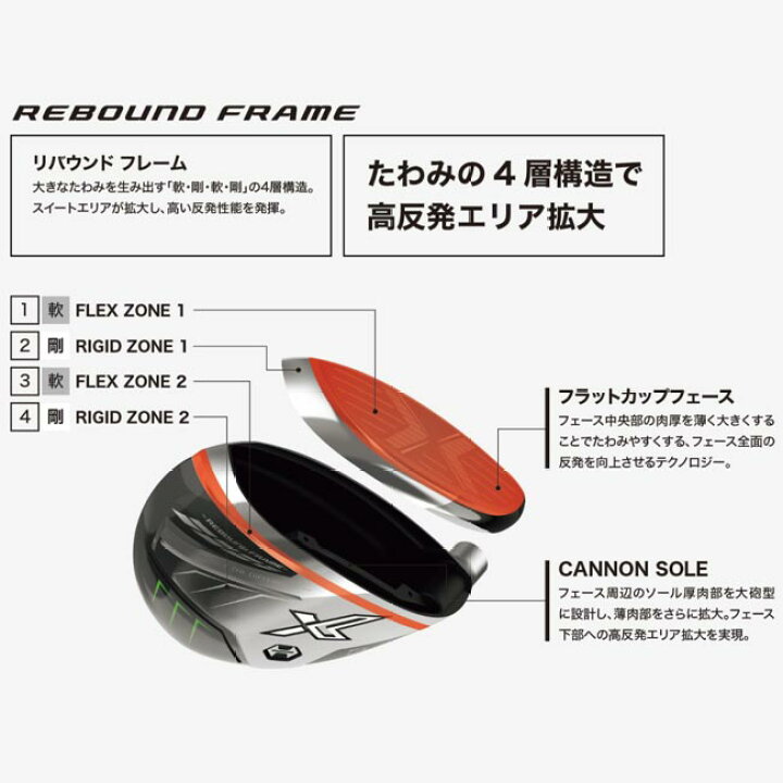 楽天市場】2022年モデル ダンロップ XXIO eks ゼクシオ エックス 