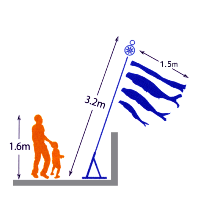 楽天市場】こいのぼり 真・太陽 鯉のぼり 1.5m 鯉3色6点 プレミアム
