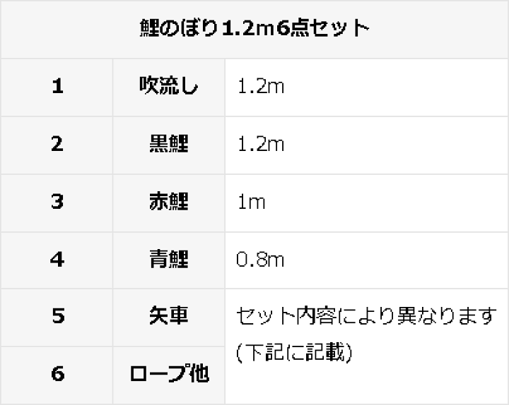 楽天市場】こいのぼり ちりめん京錦 鯉のぼり 1.2m 鯉3色6点