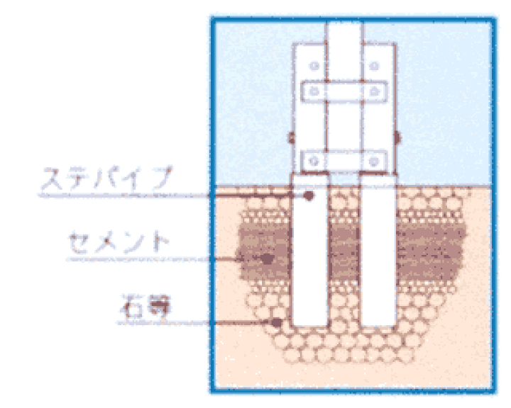 楽天市場】コンパクトスーパーポール 8号 4m以下鯉幟用 全長約