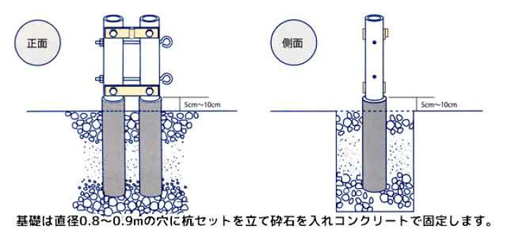 楽天市場】NEWするするポール12m号 6mこいのぼり用 12号 超強力なのに 