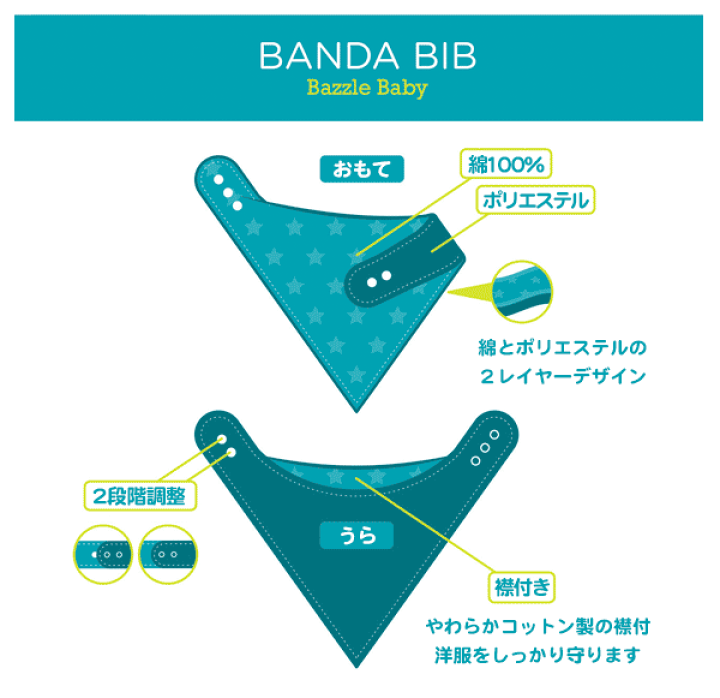楽天市場】バズルベビー【Bazzle Baby】バンダナスタイル やわらかコットンスタイ4枚セット(バンダナ バンダビブ スタイ よだれかけ 出産祝い) : 米国ベビー用品 バーブーベビー 楽天市場】バズルベビー【Bazzle Baby】バンダナスタイル やわらかコットンスタイ4枚セット(バンダナ バンダビブ スタイ よだれかけ 出産祝い) : 米国ベビー用品 バーブーベビー
