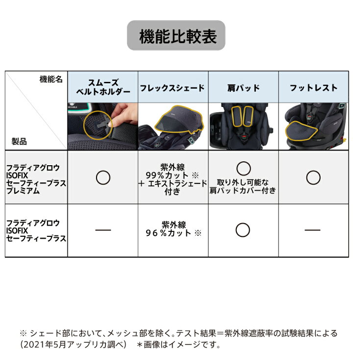 楽天市場】アップリカ(Aprica) フラディア グロウ ISOFIX セーフティー 