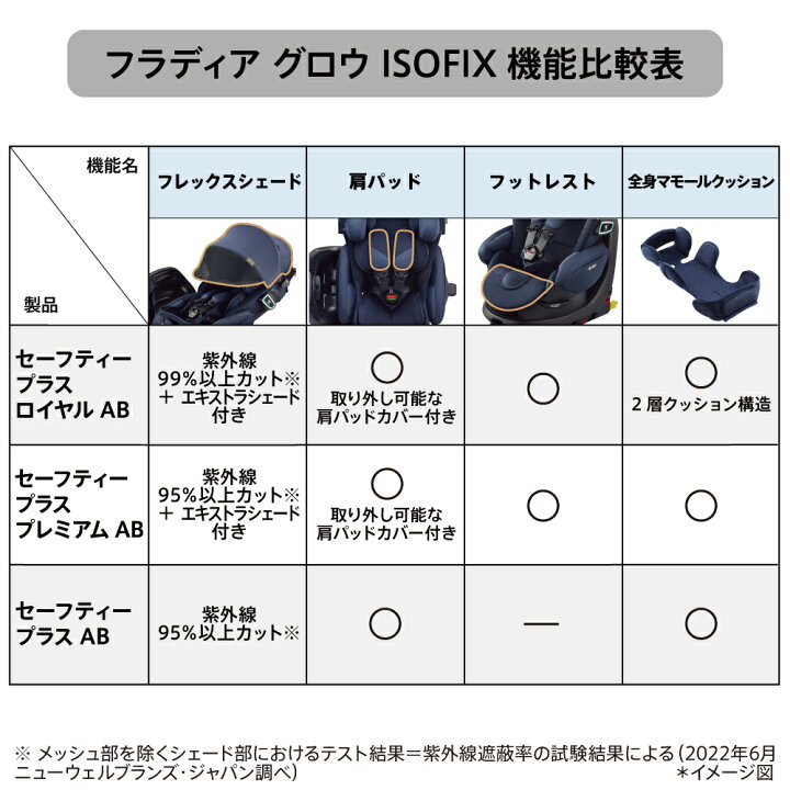 アップリカ フラディア グロウ isofix 360 ネイビー 2/1日までに引き 
