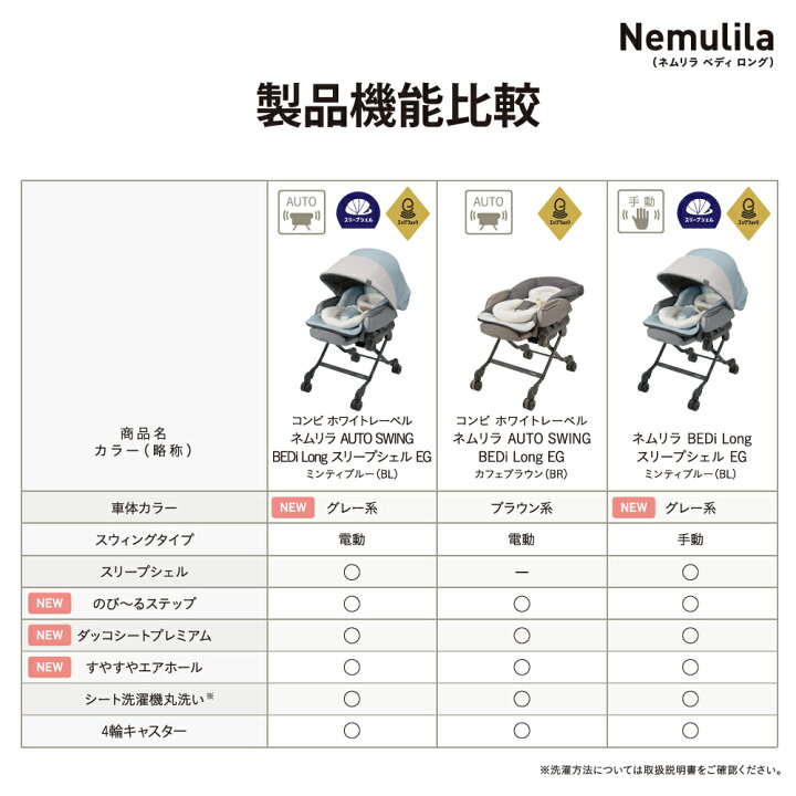 楽天市場】コンビ(Combi) ネムリラ ベディ ロング スリープシェル 