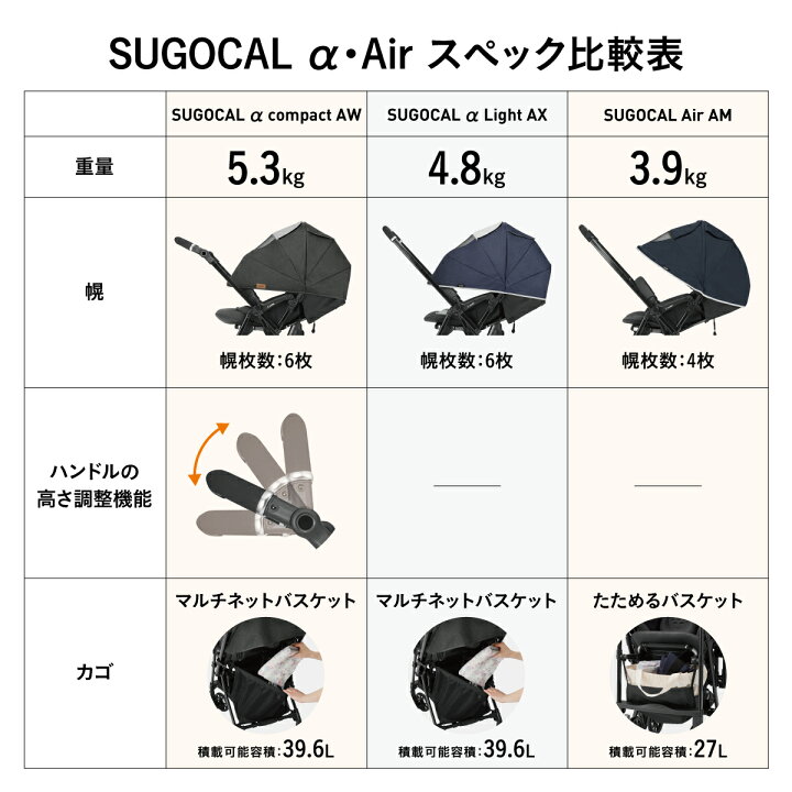 楽天市場】コンビ(Combi) スゴカルα コンパクト(SUGOCAL α compact 