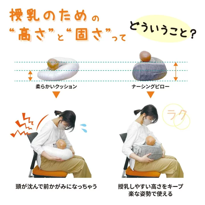 楽天市場】エルゴベビー ナチュラルカーブ ナーシングピロー (Ergobaby 