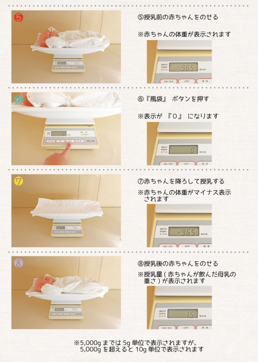 【iami様】タニタ　デジタルベビースケール　赤ちゃん　体重計　授乳量　2g表示 楽天市場】【往復送料無料】ベビースケール タニタ 1g単位