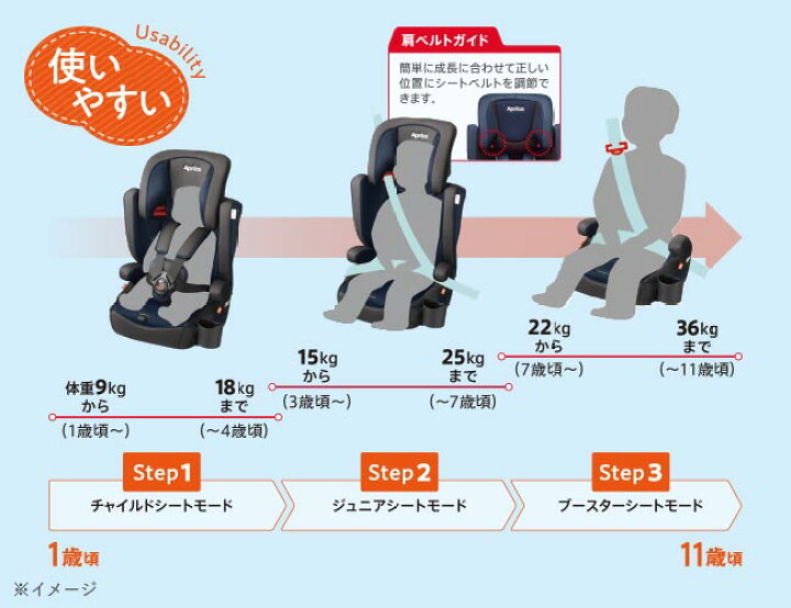 楽天市場】【レンタル3カ月】アップリカ エアグルーヴ AD グレー 