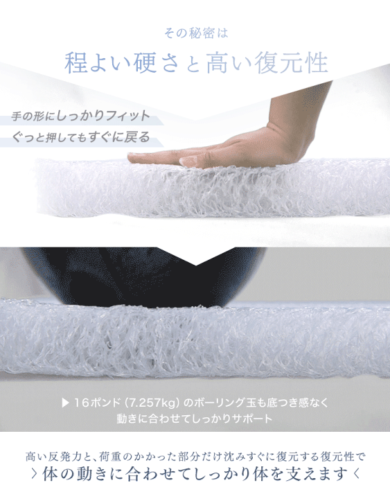 楽天市場】全部洗える 3つ折り 高反発マットレス 5cm シングル