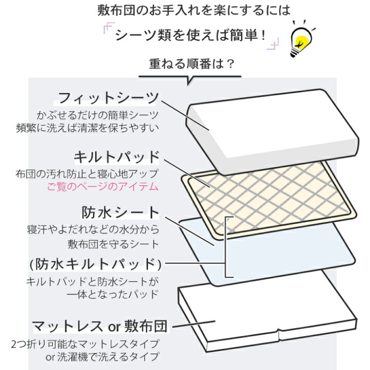 楽天市場】【日本製】 綿100% なめらかベビーキルトパッド (70×120 