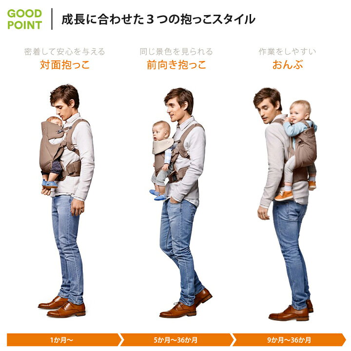 楽天市場】＼LINEで400円OFF／STOKKE マイキャリア フロント&バック 