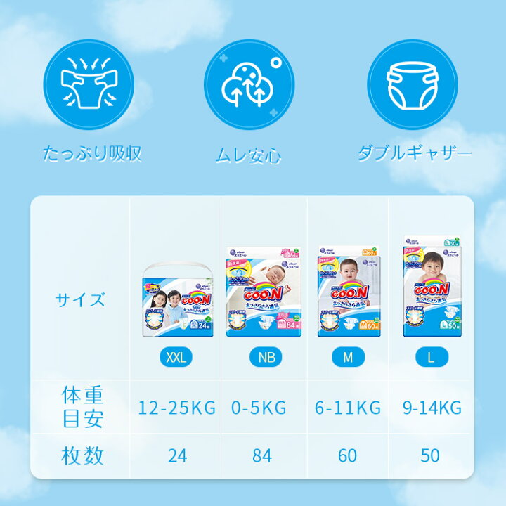 楽天市場】☆期間限定1000円お値下げ☆訳あり在庫処分！ おむつXXL 