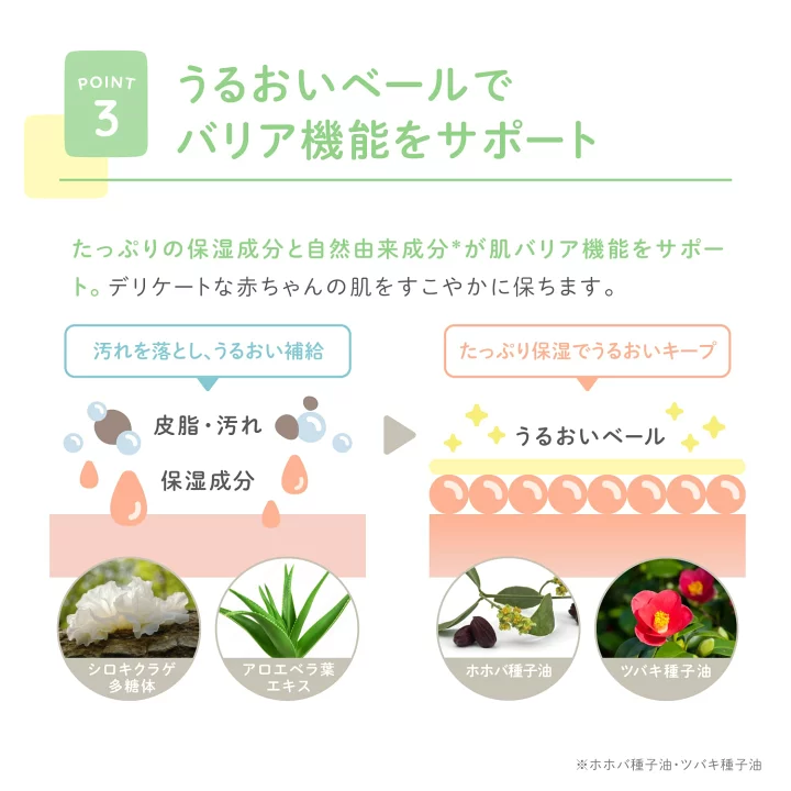 楽天市場】【10%OFF】[2個セット]お得な詰め替え用【公式】アロベビー 