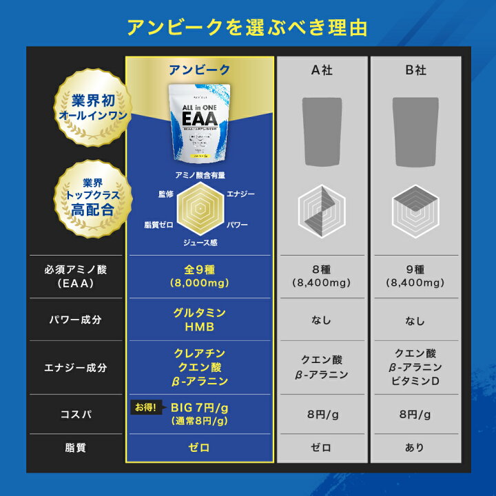 楽天市場】【26日1:59まで1,000円OFF】【アンビーク / AMBIQUE 