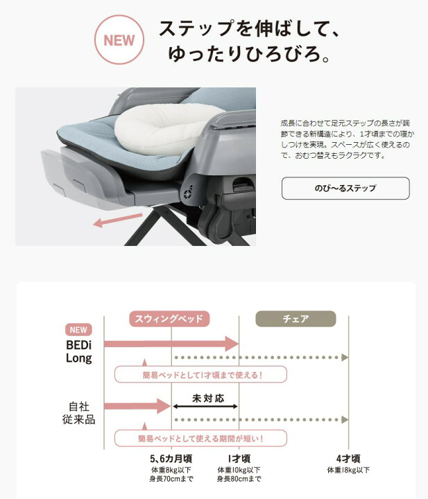 楽天市場】1ヶ月レンタル ネムリラ AUTO SWING BEDi Long スリープ 