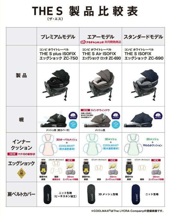 楽天市場】3ヶ月レンタル THE S Air ISOFIX エッグショック ロッタ ZC 