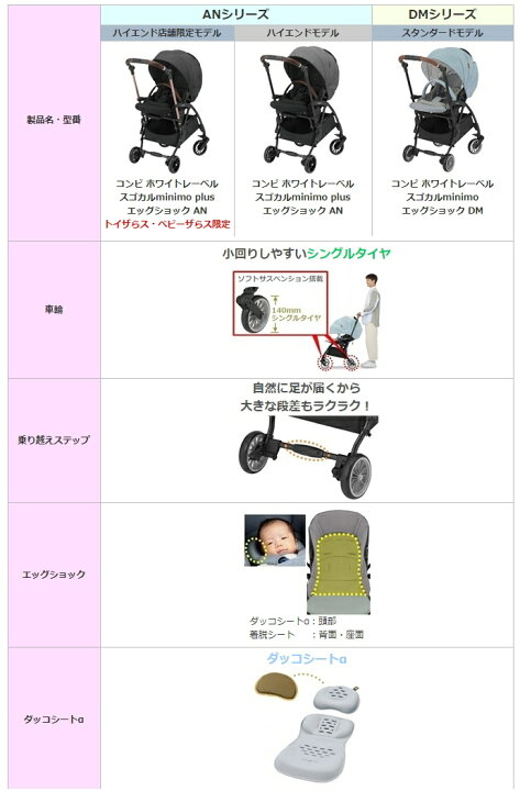 楽天市場】3ヶ月レンタル スゴカル minimo エッグショック DM 往復送料 
