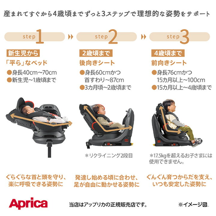 楽天市場】【4年保証対象】アップリカApricaフラディアプラス（Fladea 