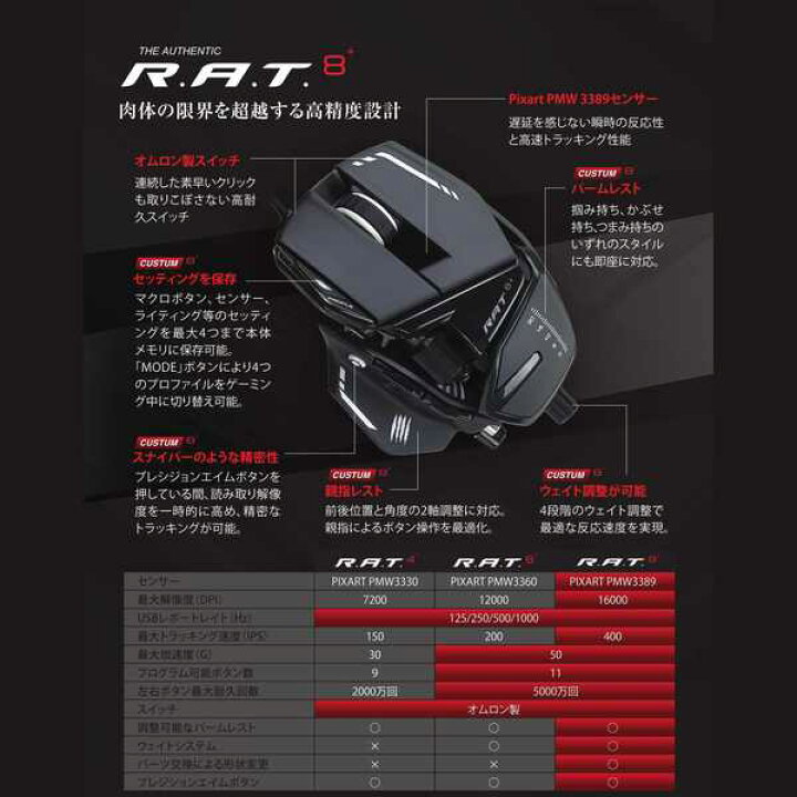 MAD CATZ マッドキャッツ マウス FPS ゲーミング DPI無段階調節 スナイパーエイムボタン MR05DCINBL000-0J ウービルストア Mad Catz ゲーミングマウス MR05DCAMBL00 ブラック