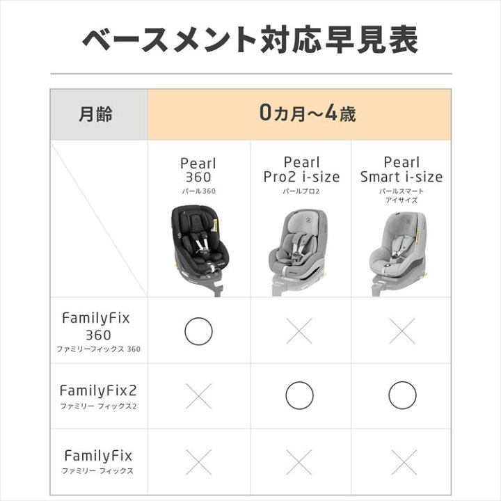 楽天市場】＼レビュー投稿で選べるプレゼント！／マキシコシ 