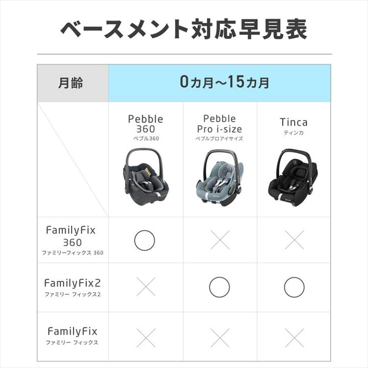 楽天市場】＼レビュー投稿で選べるプレゼント！／マキシコシ 