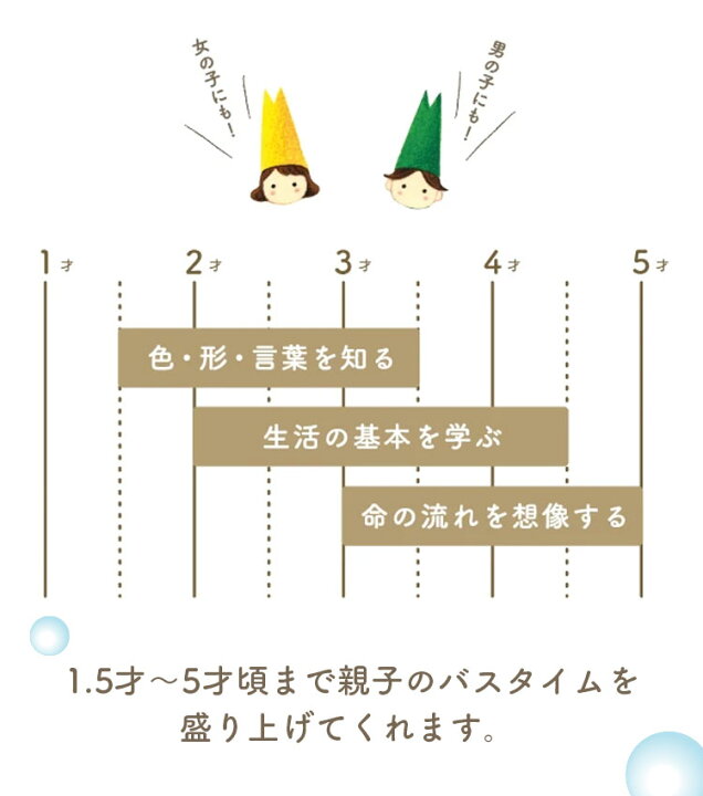 楽天市場 お風呂遊び バスタイム おふろで おやこで おままごとしよう お風呂 おもちゃ St取得済 1 5歳 1歳半 2才歳 3歳 4歳 5歳 子供 親子 知育 男の子 女の子 ごっこ遊び おままごと Oyatoco クリスマスプレゼント Babygoods Factory 楽天市場 お風呂遊び バスタイム おふろで おやこで おままごとしよう お風呂 おもちゃ St取得済 1 5歳 1歳半 2才歳 3歳 4歳 5歳 子供 親子 知育 男の子 女の子 ごっこ遊び おままごと Oyatoco クリスマスプレゼント Babygoods Factory