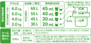 【送料無料/一部地域除く】【あす楽対応】【液体洗剤】サラヤハッピーエレファント液体洗たく用洗剤コンパクト詰替540mlX20本【同梱不可品につき他商品ご購入時は別途送料発生致します】