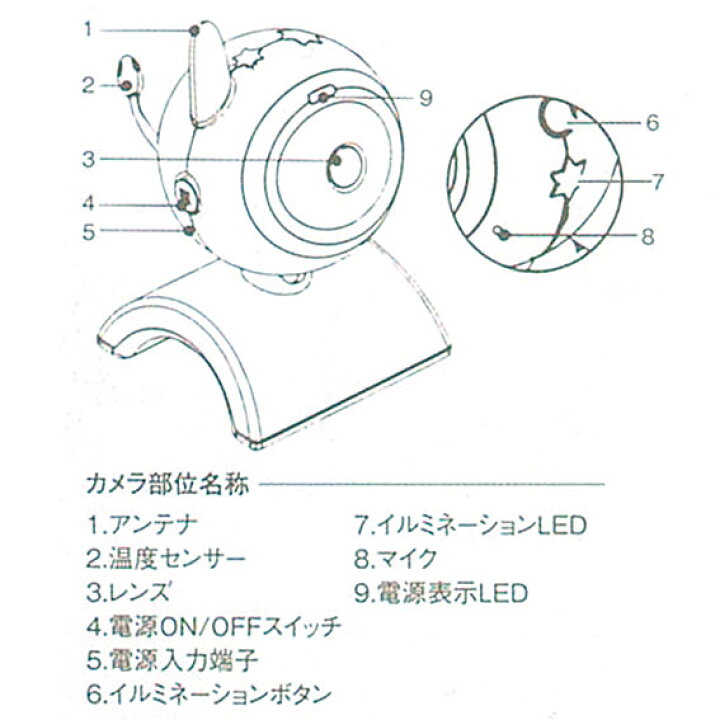 無料サンプルok 赤ちゃんデパートベビーモニター 赤ちゃん 様子 確認 ベビーカメラ ワイヤレス 見守りカメラ ベビー ペット 見守り 犬猫 キャロットシステムズ Cervejariaturatti Com Br 無料サンプルok 赤ちゃんデパートベビーモニター 赤ちゃん 様子 確認 ベビーカメラ ワイヤレス 見守りカメラ ベビー ペット 見守り 犬猫 キャロットシステムズ Cervejariaturatti Com Br